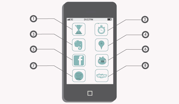 app-perfetta-caratteristiche-smartphone