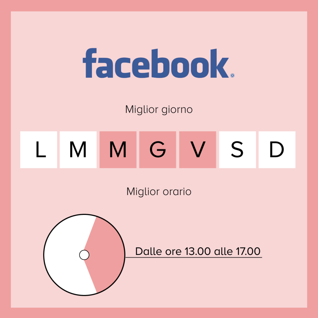 Miglior Orario Per Pubblicare Su Youtube